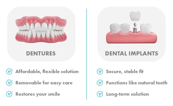 Dentures-vs-Implants-graphic-mobile