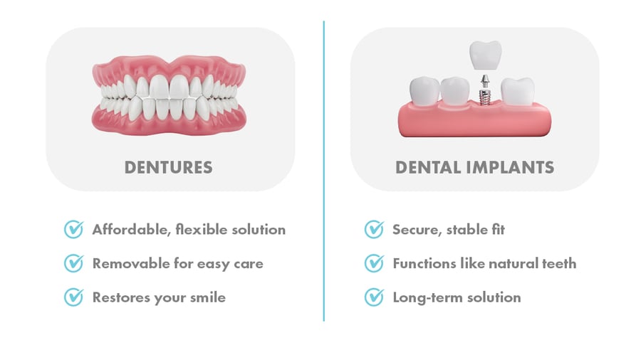 Dentures-vs-Implants-graphic