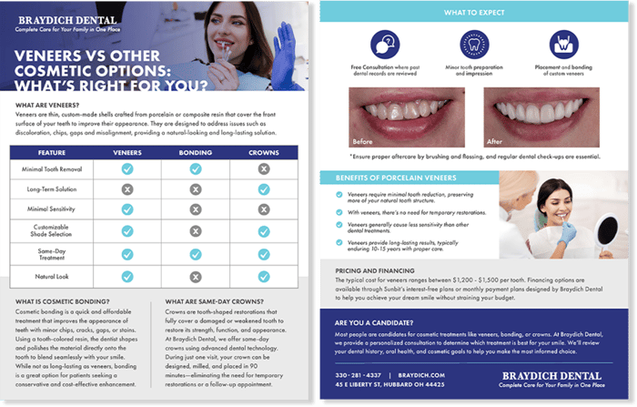 Veneers Content Download Graphic 2025